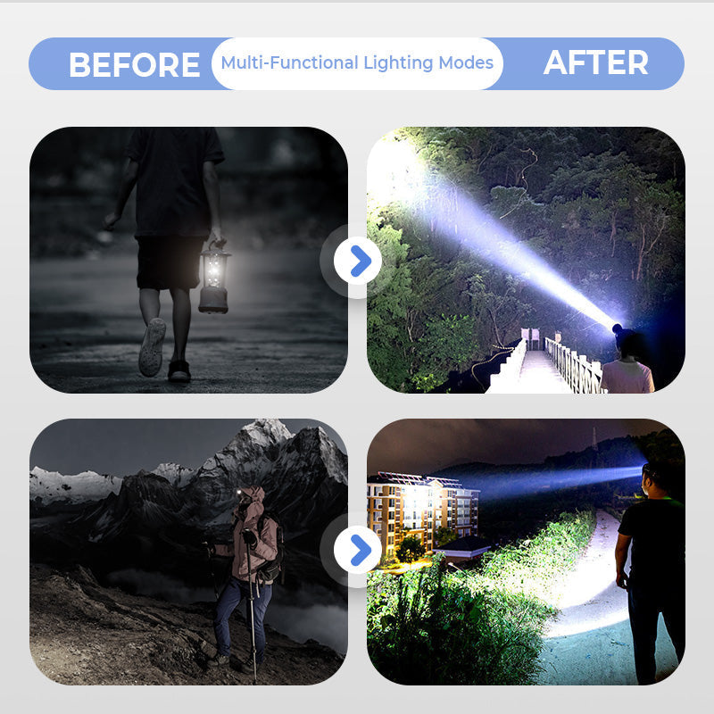 Rechargeable LED Headlamps